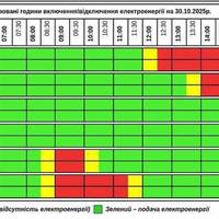 Графік погодинного відключення електричної енергії в Тернопільській області