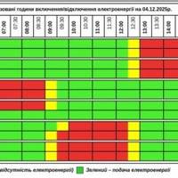 На Тернопільщині 4 грудня вимикатимуть світло (ГРАФІК)