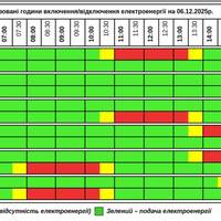 Графік відключення світла в Тернополі та області на 6 грудня