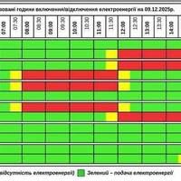 9 грудня на Тернопільщині діятиме графік погодинних відключень