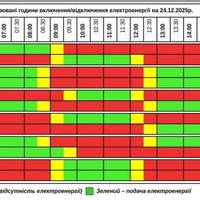 Новий графік на 24 грудня на Тернопільщині